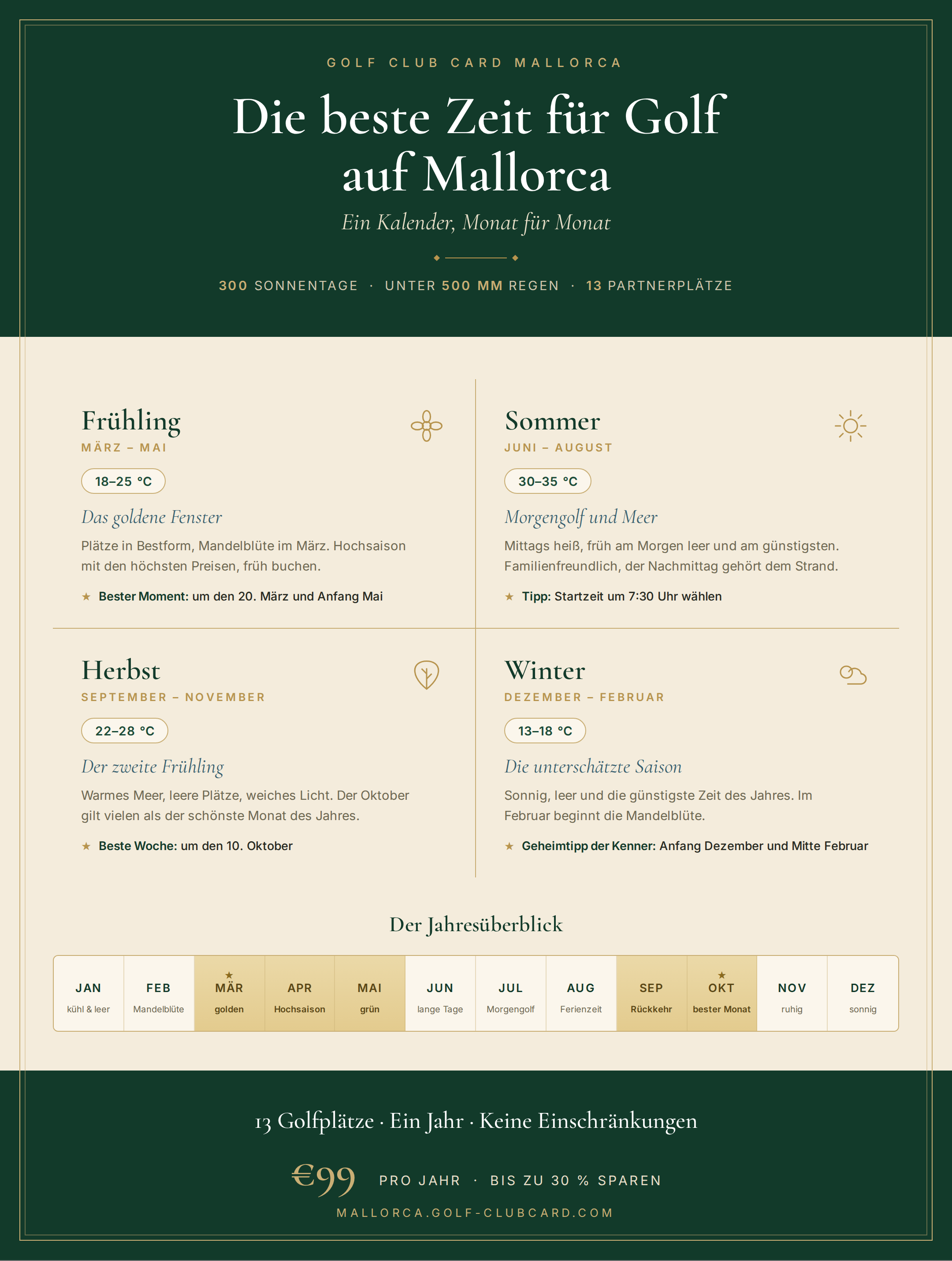 golf-mallorca-kalender-infografik